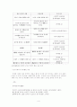 외래어 필요할 때 쓰기, 외래어 바로 쓰기 4페이지