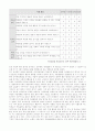 [수업분석]답사수업 참관보고서 6페이지