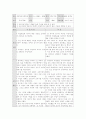 [수업분석]수업참관 보고서 2페이지