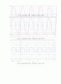 Inverting and Noninverting Amplifiers 5페이지