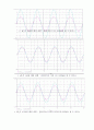Inverting and Noninverting Amplifiers 7페이지