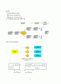 SFN(Single Frequency Network : 단일주파수망) 4페이지