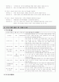 [프로포절]소년 소녀 가장을 위한 공동체 마을 만들기 2페이지