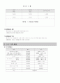 [프로포절]소년 소녀 가장을 위한 공동체 마을 만들기 4페이지