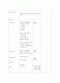 [BEST]개념학습의 원리와 지도 10페이지