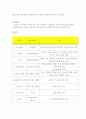 성의 생물학 - 남성과 여성의 성 호르몬 15페이지