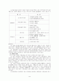 문화경영과 실사례조사 4페이지