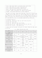 탐구식 역사 수업 9페이지
