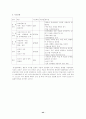 향토사 수업의 원리와 지도 44페이지