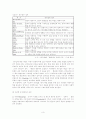 한국행정의 리더십에 관한 연구 8페이지