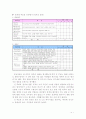 매니페스토 - 지방자치단체장들의 공약분석 5페이지