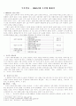 [국문학개론] 국문학사 - 1960년대 소설에 대해서 1페이지