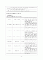 현대사회와 가족생활주기 12페이지