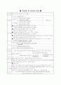 박람회 여행상품 만들기  2페이지
