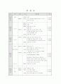 박람회 여행상품 만들기  5페이지