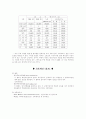 박람회 여행상품 만들기  7페이지