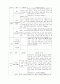 아동간호학 - 신생아 정상아와 관찰아 5페이지