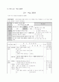 슬기로운 생활 세안 7페이지