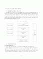 SCM  의사결정모형(요약) 8페이지