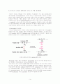 [생화학]단백질분리정제와 특성에 관한 연구방법 14페이지