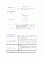간경화 case study 3페이지