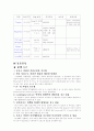 간경화 case study 10페이지