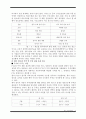 한미 FTA 개념 정의와 문제점 및 발전 방안 5페이지