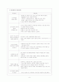 Case Study:심근경색증 9페이지