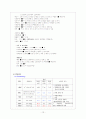 Case Study:심근경색증 12페이지