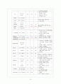 Case Study:심근경색증 14페이지