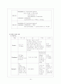 Case Study:심근경색증 18페이지