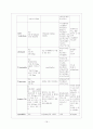 Case Study:심근경색증 19페이지