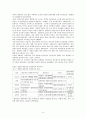 [정치학]국내외 정경유착 사례 연구 6페이지