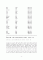[정치학]국내외 정경유착 사례 연구 14페이지