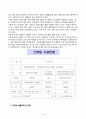 신애원 방문 및 소감문(자원봉사론) 4페이지