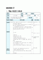 [교육학]국문과 레슨플랜 - 중학국어 1-2 4단원 시의세계 7페이지
