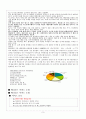 [마케팅]베니건스의 마케팅전략 3페이지