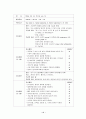 [SAH CASE]지주막하출혈 사례연구 11페이지