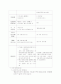 [사회학]국민연금제도의 문제점과 해결방안 5페이지