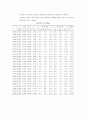[사회학]국민연금제도의 문제점과 해결방안 6페이지