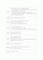 [사회학]국민연금제도의 문제점과 해결방안 9페이지
