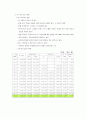 [사회학]국민연금제도의 문제점과 해결방안 10페이지