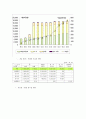 [사회학]국민연금제도의 문제점과 해결방안 11페이지