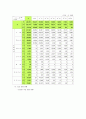 [사회학]국민연금제도의 문제점과 해결방안 15페이지