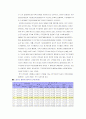 [사회학]국민연금제도의 문제점과 해결방안 24페이지
