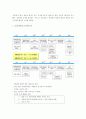 [경영]이직관리 사례분석 - 두산중공업, 이랜드, 삼성테크윈, 제일기획 15페이지