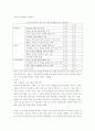 [경영]직무분석 보고서 - 헤어디자이너 7페이지