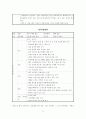 [경영]직무분석 보고서 - 헤어디자이너 11페이지