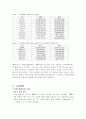 [마케팅]MK PICTURES 기업분석 4페이지