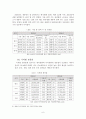 ‘스크린 쿼터‘의 계속 유지와 폐지에 대한 자신의 견해를 분명 하게 논하시오 7페이지